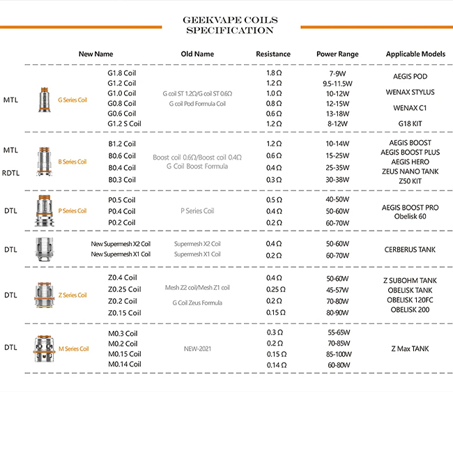 GEEKVAPE Z SERIES MESH REPLACEMENT COILS 5PK/ BOX - Image 2