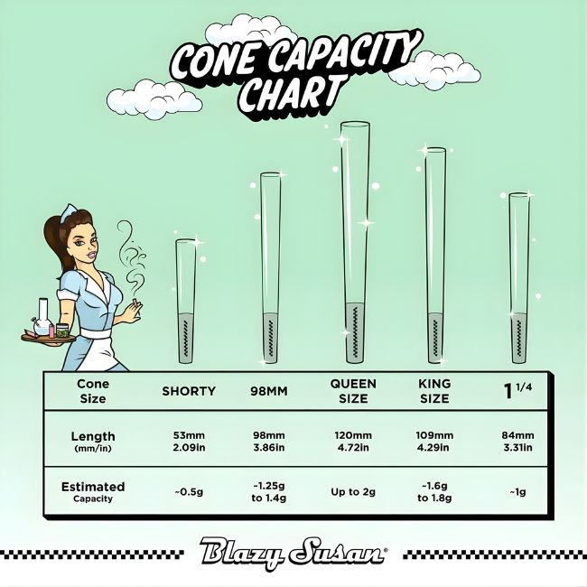 BLAZY SUSAN GREEN CONES 21CT/ BOX - Image 4